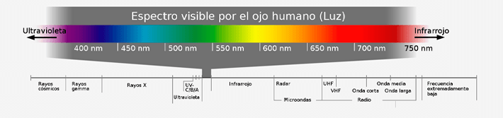 Iluminación para acuarios